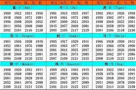 1994生肖|94年是属什么生肖？